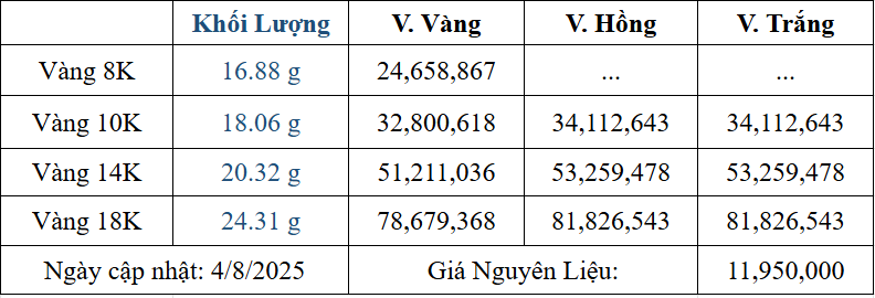 Bảng giá sản phẩm