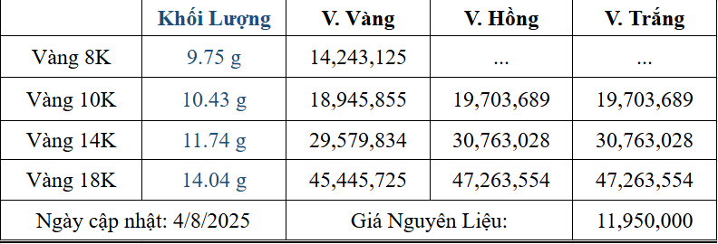 Bảng giá sản phẩm