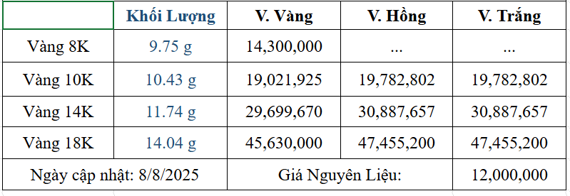 Bảng giá sản phẩm