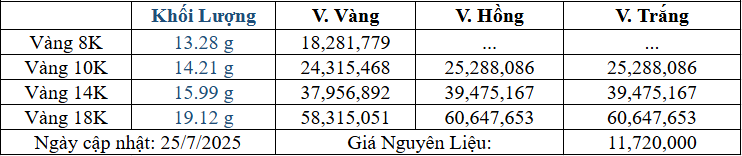 Bảng giá sản phẩm