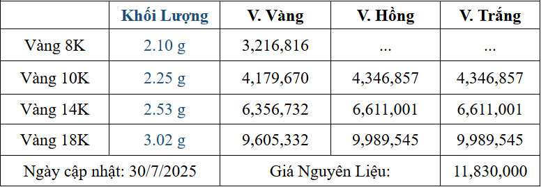 Bảng giá sản phẩm
