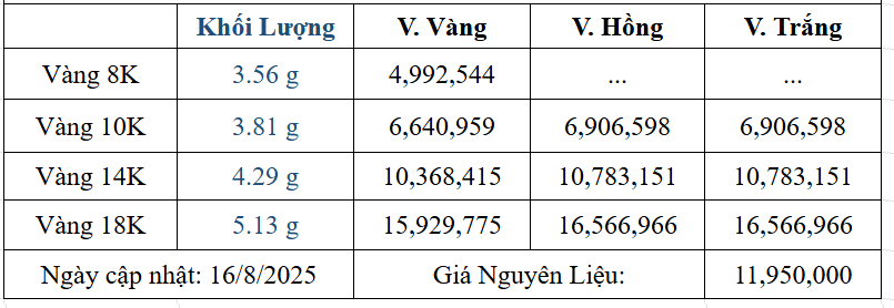 Bảng giá sản phẩm
