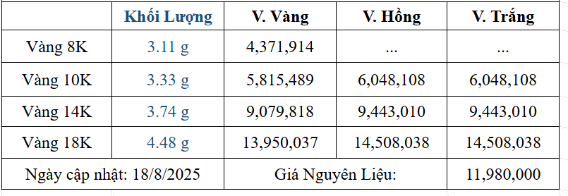 Bảng giá sản phẩm