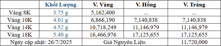 Bảng giá sản phẩm