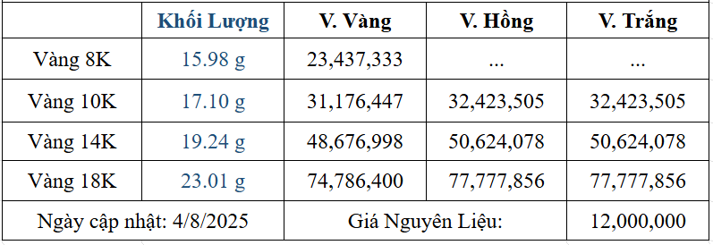 Bảng giá sản phẩm