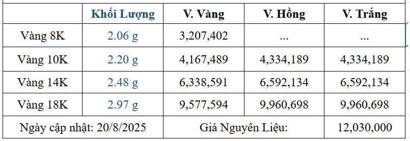 Bảng giá sản phẩm