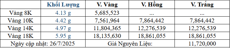 Bảng giá sản phẩm