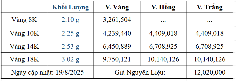 Bảng giá sản phẩm