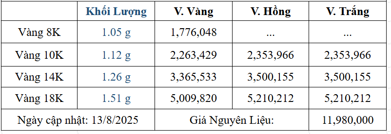 Bảng giá sản phẩm