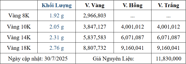 Bảng giá sản phẩm