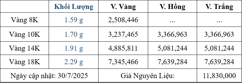 Bảng giá sản phẩm