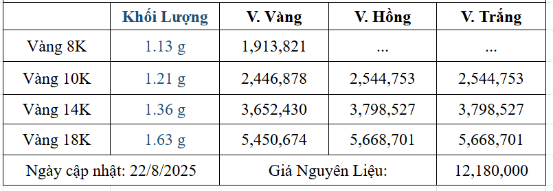 Bảng giá sản phẩm