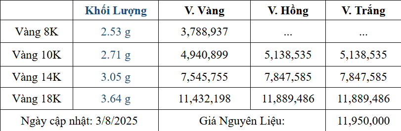 Bảng giá sản phẩm