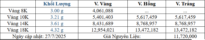 Bảng giá sản phẩm