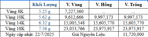 Bảng giá sản phẩm