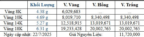 Bảng giá sản phẩm
