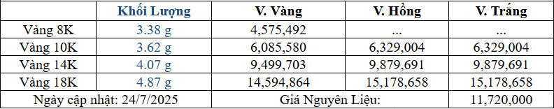Bảng giá sản phẩm