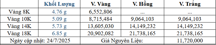 Bảng giá sản phẩm