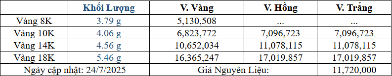 Bảng giá sản phẩm