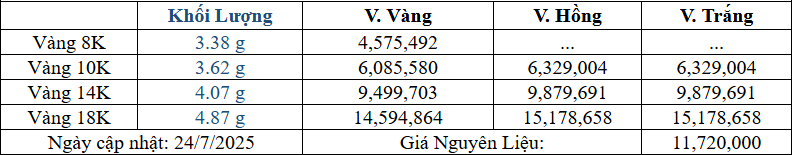 Bảng giá sản phẩm