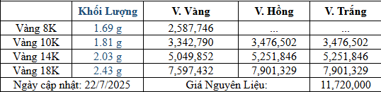 Bảng giá sản phẩm