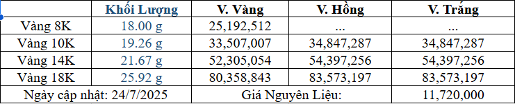 Bảng giá sản phẩm