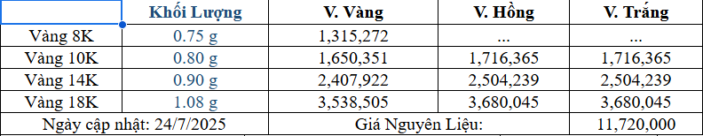 Bảng giá sản phẩm
