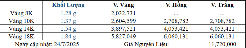 Bảng giá sản phẩm