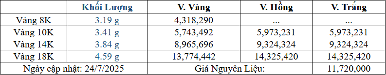 Bảng giá sản phẩm
