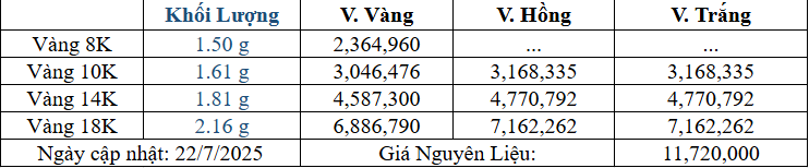 Bảng giá sản phẩm