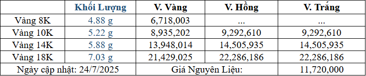 Bảng giá sản phẩm