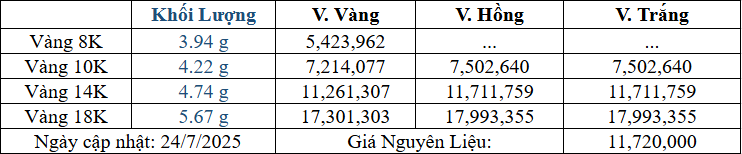 Bảng giá sản phẩm