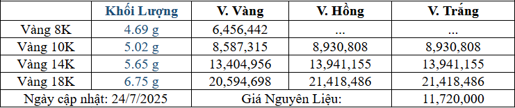 Bảng giá sản phẩm