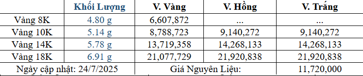 Bảng giá sản phẩm