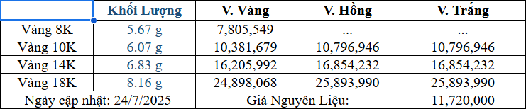 Bảng giá sản phẩm