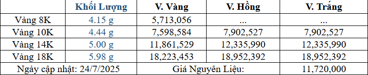 Bảng giá sản phẩm