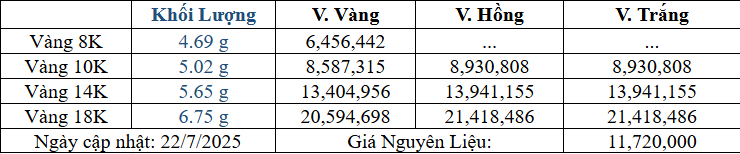 Bảng giá sản phẩm