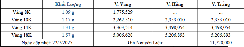 Bảng giá sản phẩm