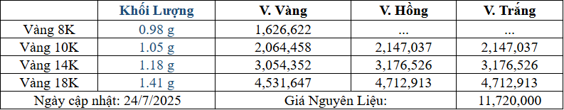 Bảng giá sản phẩm