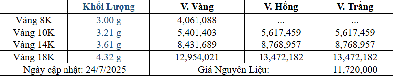 Bảng giá sản phẩm