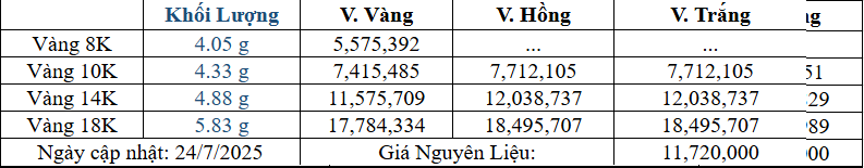 Bảng giá sản phẩm