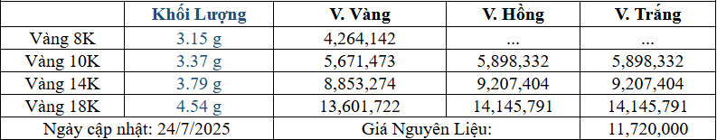 Bảng giá sản phẩm