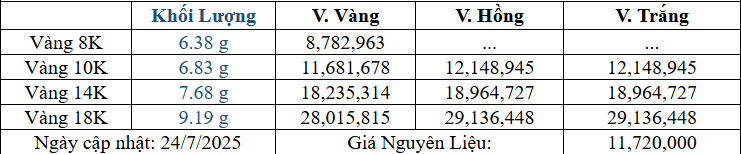 Bảng giá sản phẩm